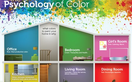 The Importance of Color Psychology in Home Painting