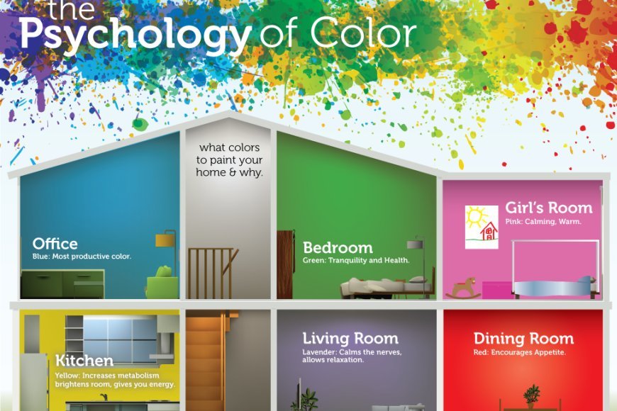 The Importance of Color Psychology in Home Painting - Sunshine Home ...