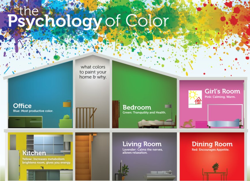 The Importance of Color Psychology in Home Painting